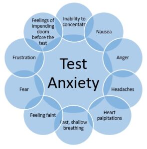 test anxiety graphic